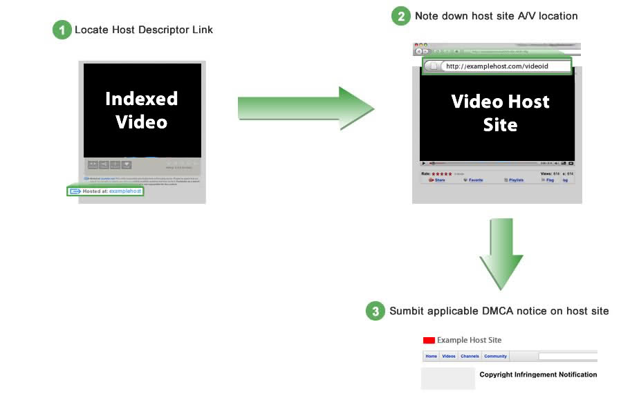 dmca